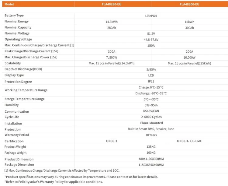 Акумулятор енергії LV Felicity Solar FLA48280-EU 14,3 кВт·год LiFePO4 (LFP)