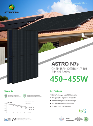 Палета з 36 шт. фотогальванічних панелей Astronergy 455W Bifacial Full Black