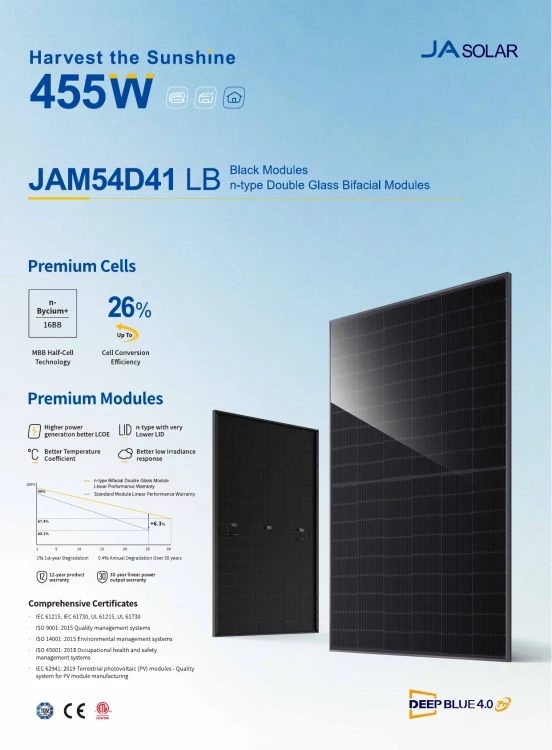 Палета з 36 шт. фотогальванічних панелей JA Solar 460W Bifacial Full Black
