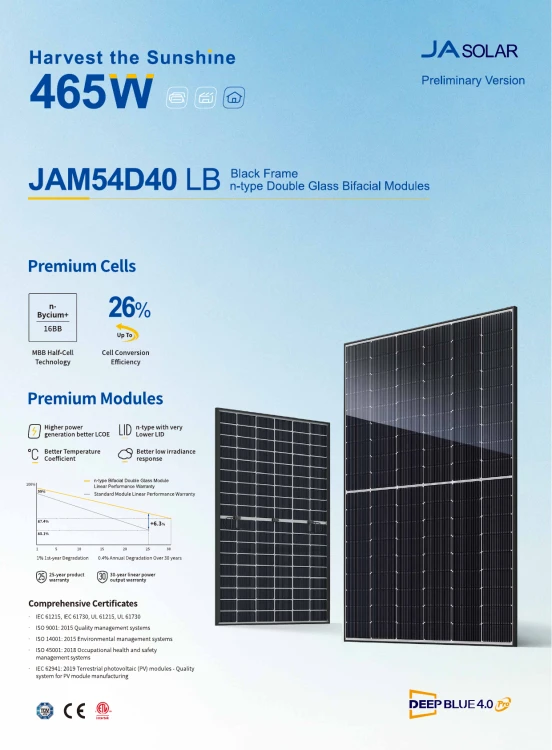 Палета 36 шт. фотогальванічних панелей JA Solar 465 Вт