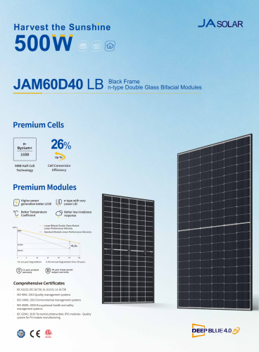 Палета 36 шт. JA Solar 510W Чорна рама