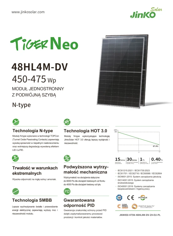 Палета з 37 шт. фотогальванічних панелей Jinko 460W Bifacial