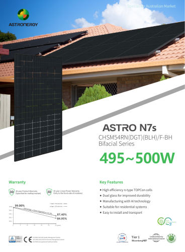 Палета з 36 шт. фотогальванічних панелей Astronergy 500W