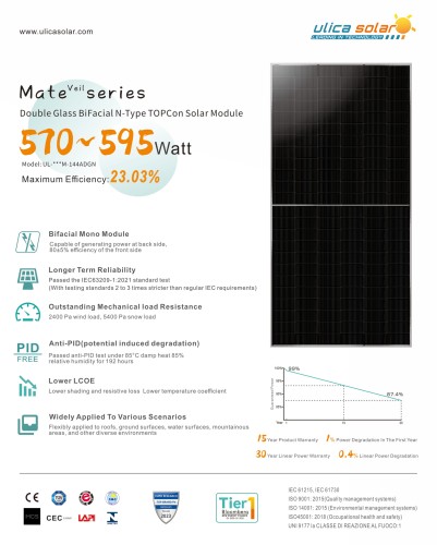 Палета з 36 шт. фотонаповняльних панелей Ulica Solar 580W Half-Cut Bifacial Glass-Glass Mono