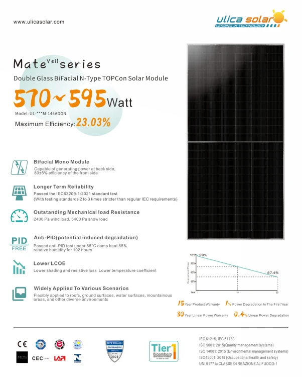 Палета з 36 шт. фотонаповняльних панелей Ulica Solar 580W Half-Cut Bifacial Glass-Glass Mono