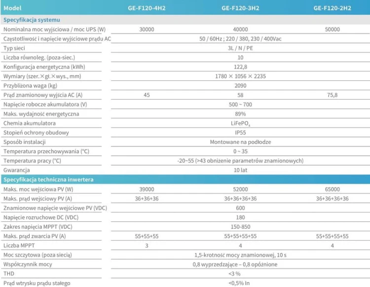 Склад HV DEYE GE-F120 120 кВт·год – C&amp;I ESS LFP