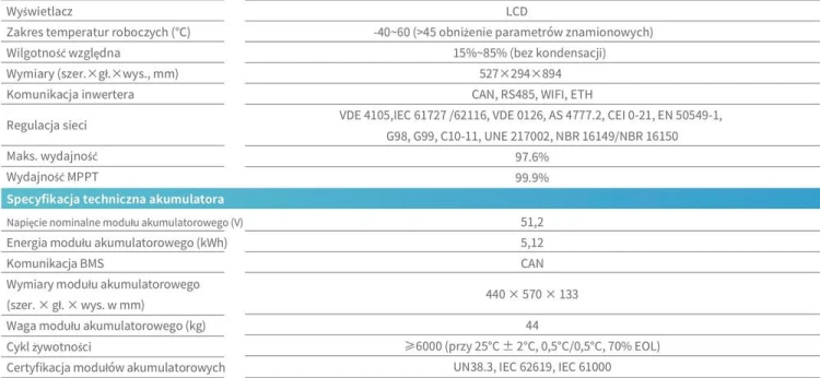 Склад HV DEYE GE-F120 120 кВт·год – C&amp;I ESS LFP
