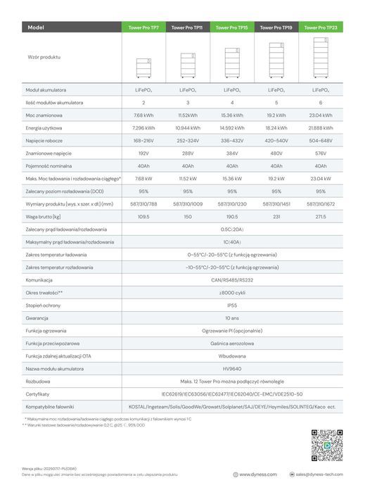 DYNESS TOWER PRO BDU+BASE WiFi – контролер з основою