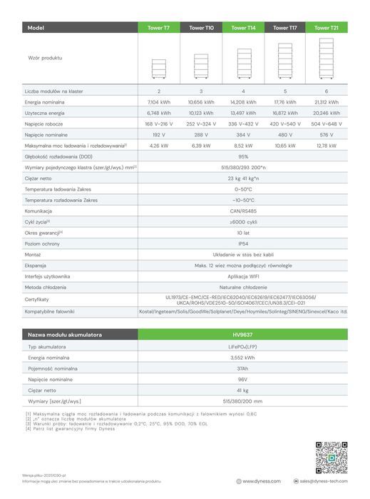 DYNESS TOWER BDU+BASE 1.5G WiFi – контролер із основою