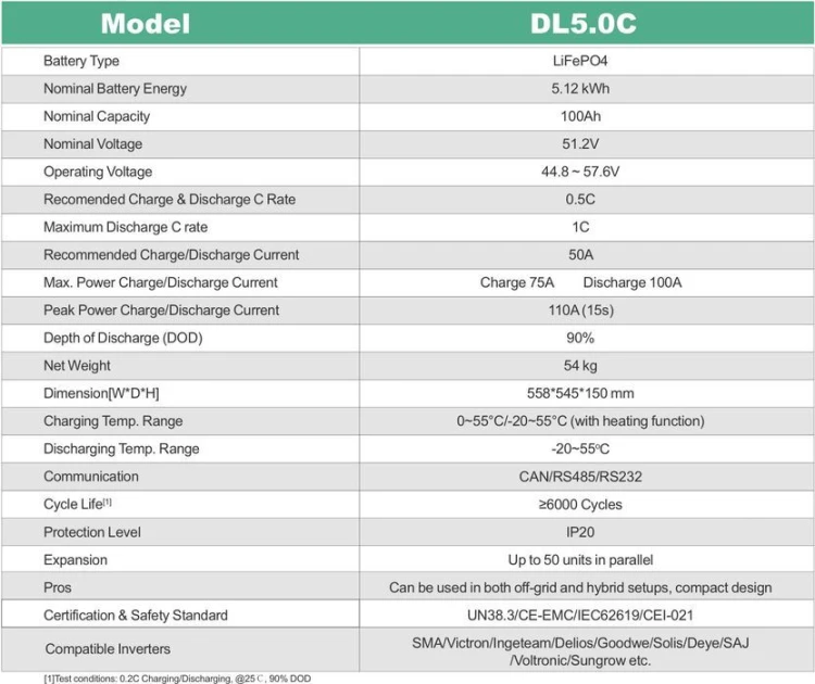 Акумуляторна батарея Dyness DL5.0C 5.12 кВт·год LiFePO4 48В