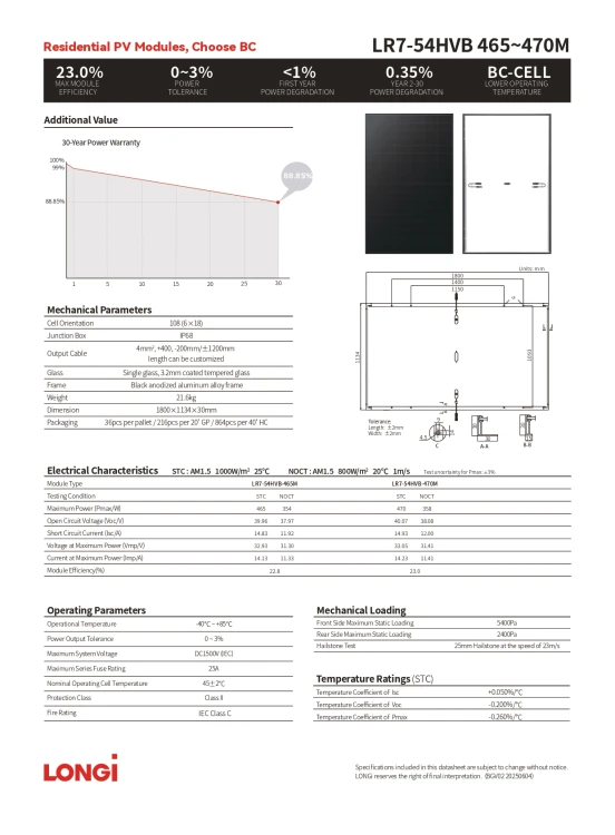 Фотовольтаїчна панель LONGi 470W N-Type Full Black