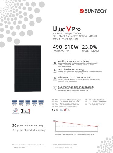 Фотогальванічна панель Suntech 490W Bifacial Full Black