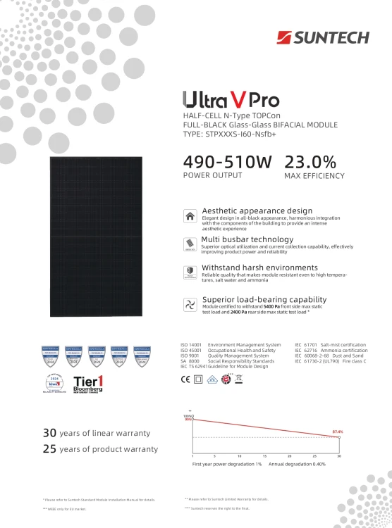 Фотогальванічна панель Suntech 490W Bifacial Full Black