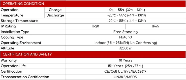 Акумуляторна батарея 10 кВт·год LiFePO4 UNIV – 51,2В | 206А·год | CAN RS485 | 10 років
