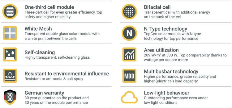 Піддон з 36 шт. фотовольтаїчних панелей Solar Fabrik 300 Вт N-Type